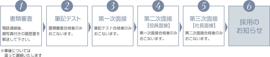 採用までの流れ