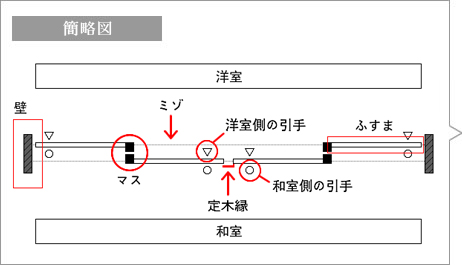 納まり図例